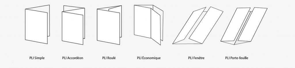 Les types de plis papier