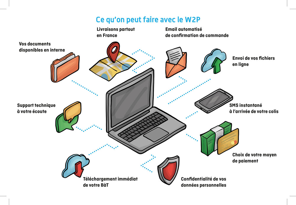 Schéma explicatif Web to print